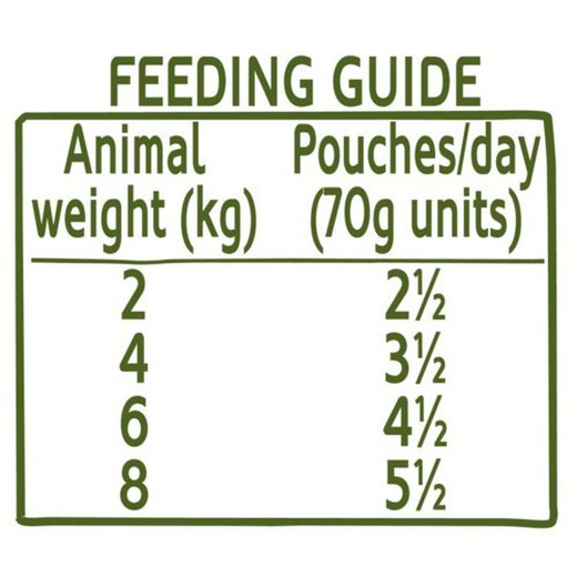 True instinct pouch high meat buey y verdura  70gr comida húmeda para gatos